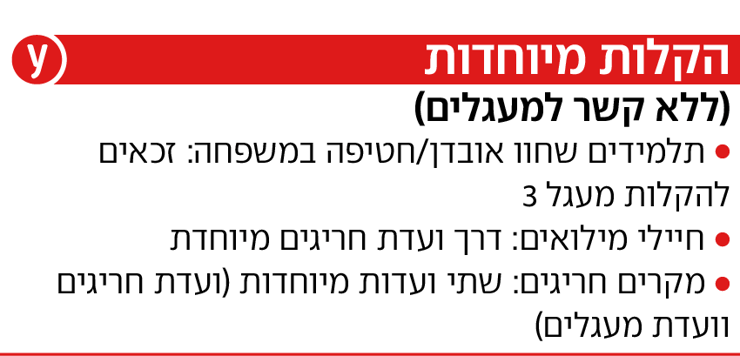 אינפו