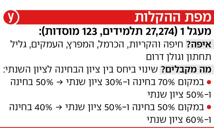 אינפו