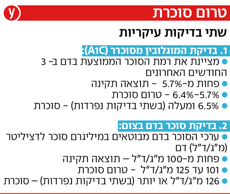 אינפו טרום סוכרת אינפו טרום סוכרת
