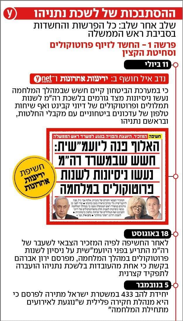 ההסתבכות של לשכת נתניהו ההסתבכות של לשכת נתניהו