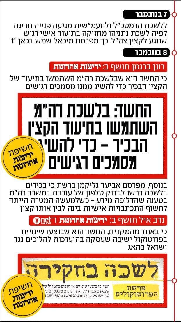 ההסתבכות של לשכת נתניהו ההסתבכות של לשכת נתניהו