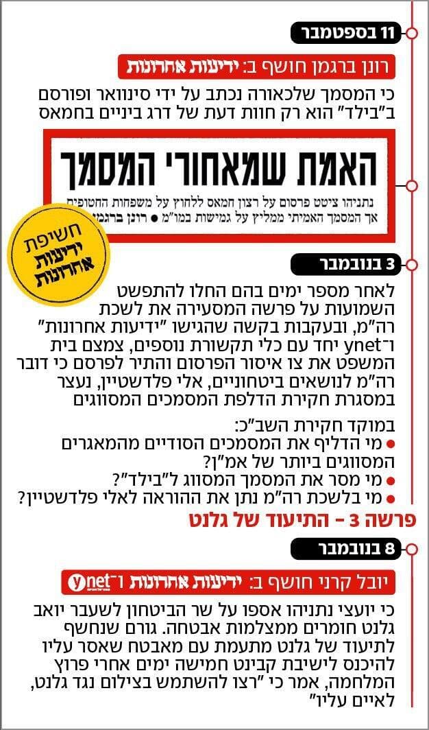 ההסתבכות של לשכת נתניהו ההסתבכות של לשכת נתניהו