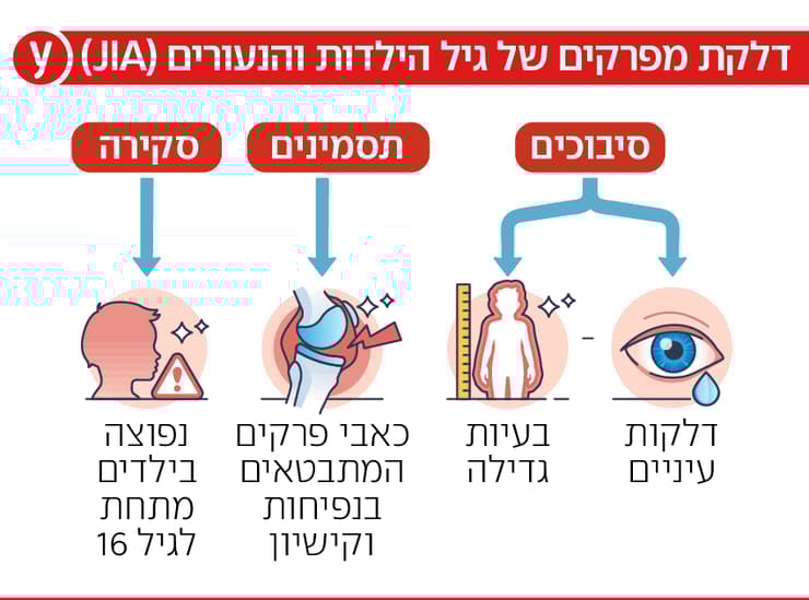 דלקת מפרקים של גיל הילדות