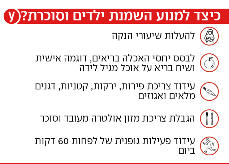 כיצד למנוע השמנת ילדים וסוכרת כיצד למנוע השמנת ילדים וסוכרת