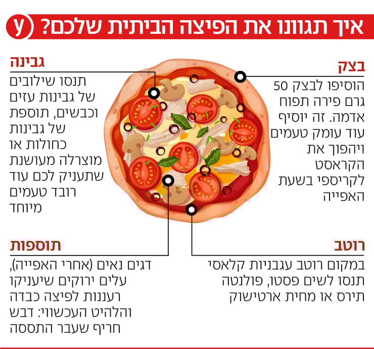 איך לגוון את הפיצה שלכם