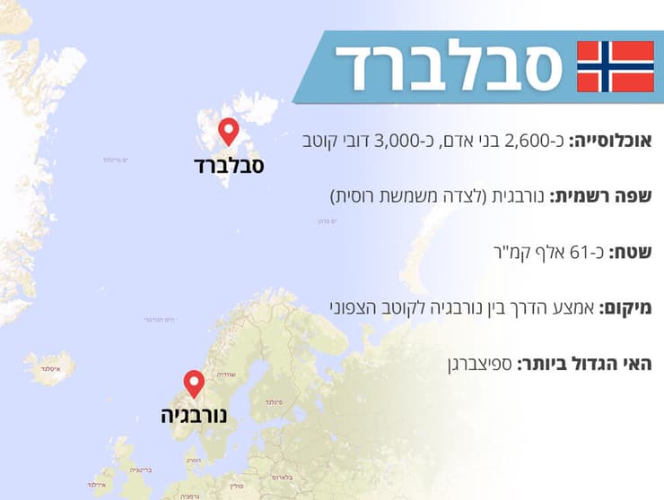 אינפו מפה סבלברד דגל נורבגיה