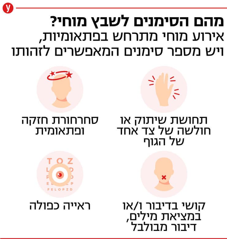 שבץ מוחי אירוע מוחי אינפו