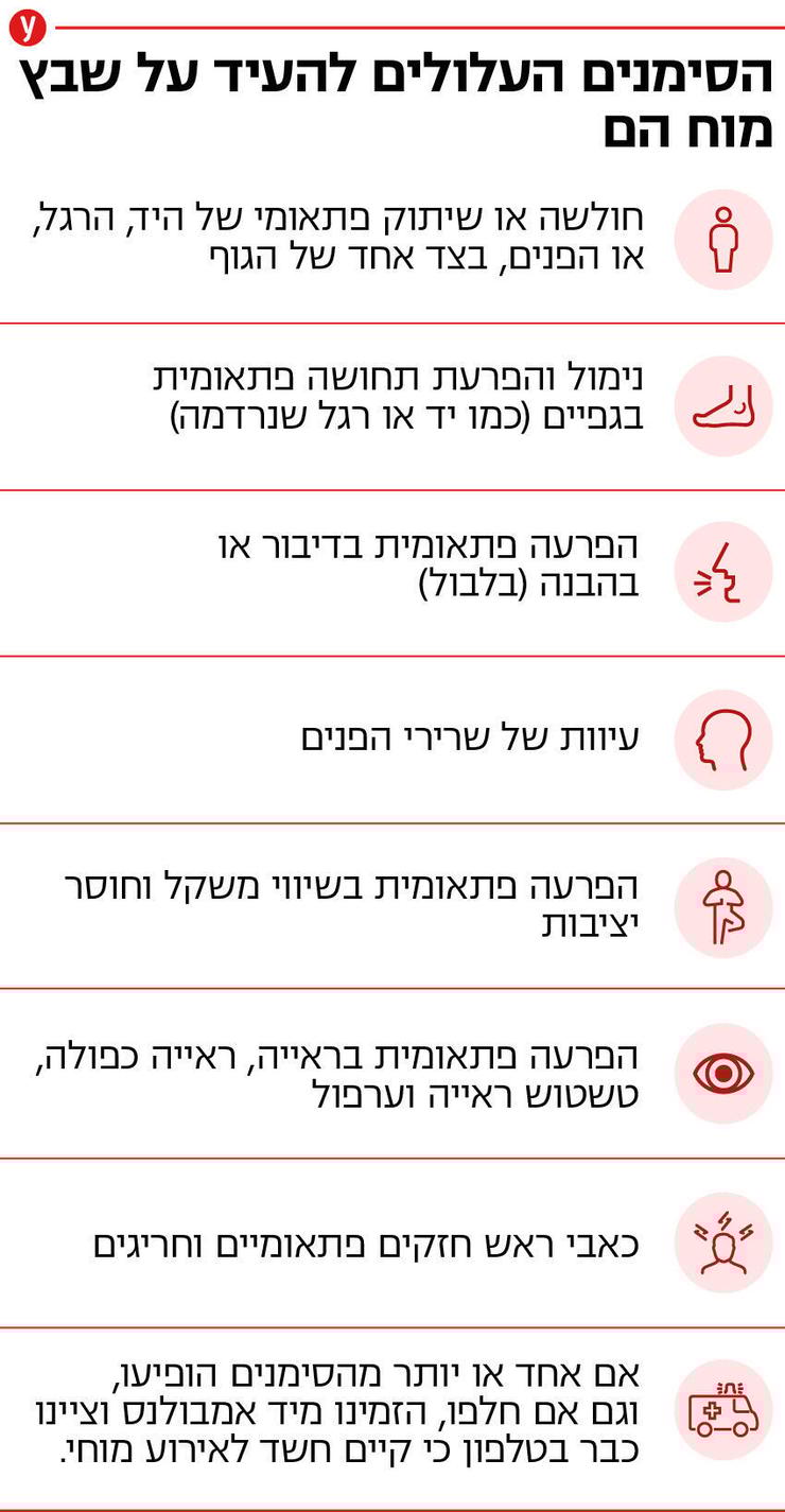 אינפו שבץ