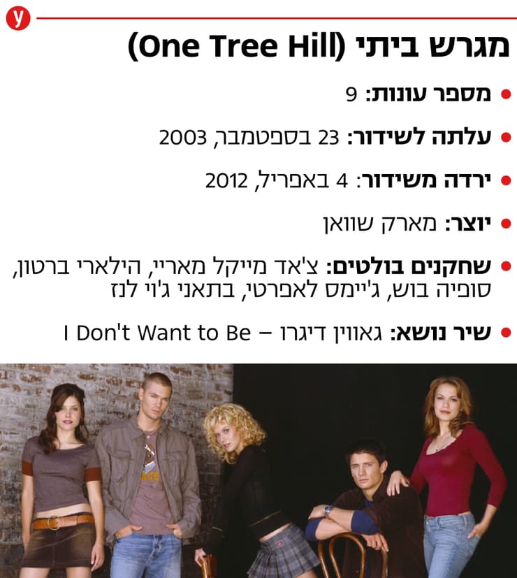 צילום: באדיבות yes
