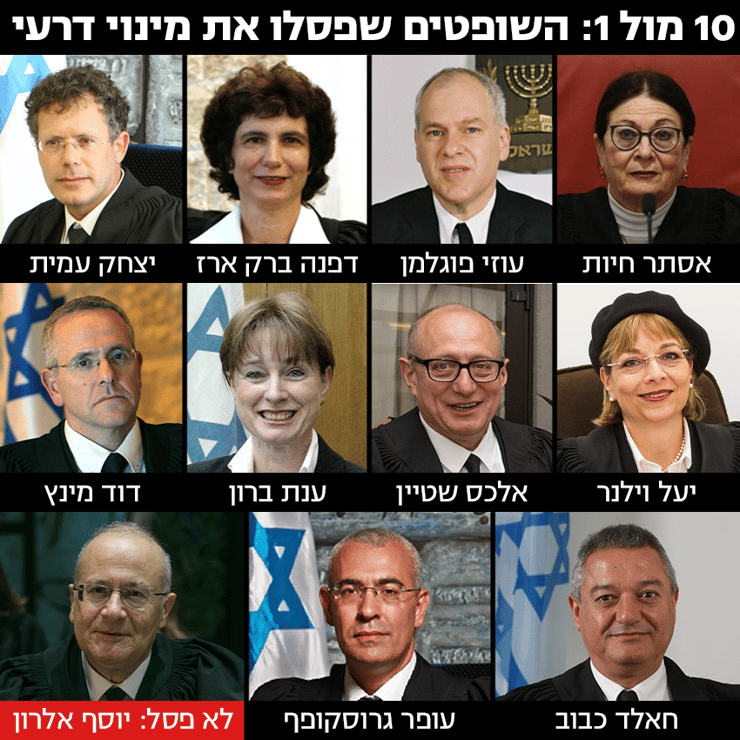 10 מול 1: השופטים שפסלו את מינוי דרעי