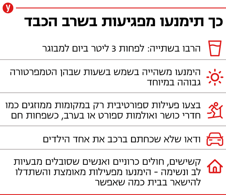 גל חום שרב חמסין אינפו