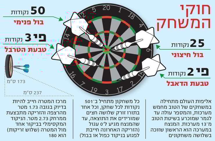 אינפו דארטס אינפו דארטס