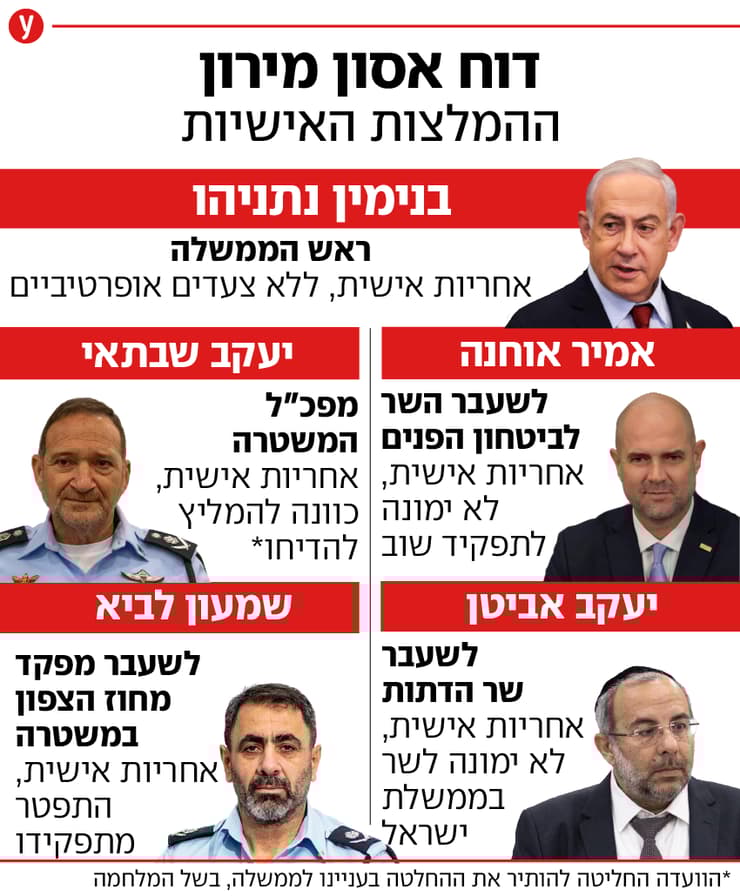 אינפו אינפוגרפיקה מסמך המלצות אישיות של חקירת ועדת מירון אינפו אינפוגרפיקה מסמך המלצות אישיות של חקירת ועדת מירון