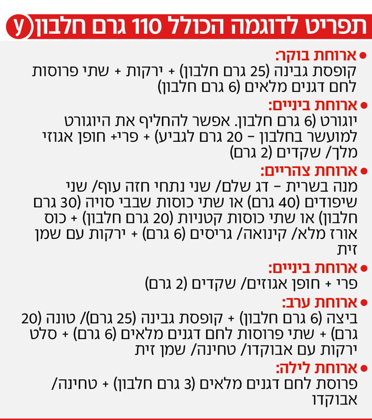 אינפו חלבון חדש אינפו חלבון חדש