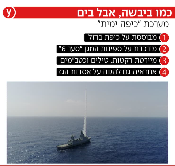 מערכת כיפה ימית