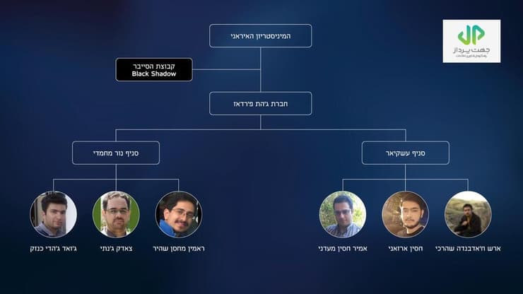 קבוצת ההאקרים בלאק שאדו נחשפת על ידי מערך הסייבר