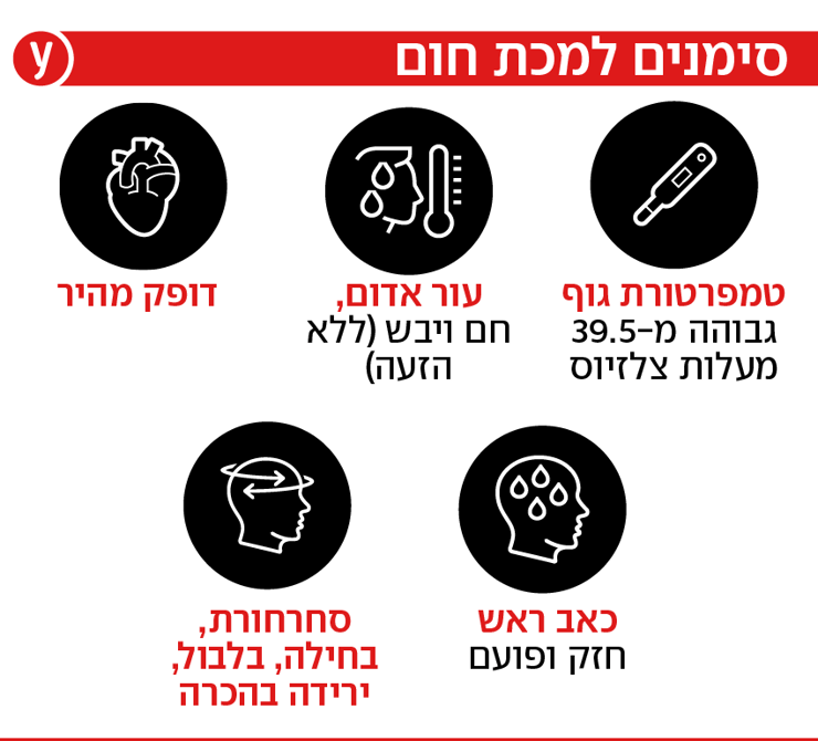 סימנים למכת חום