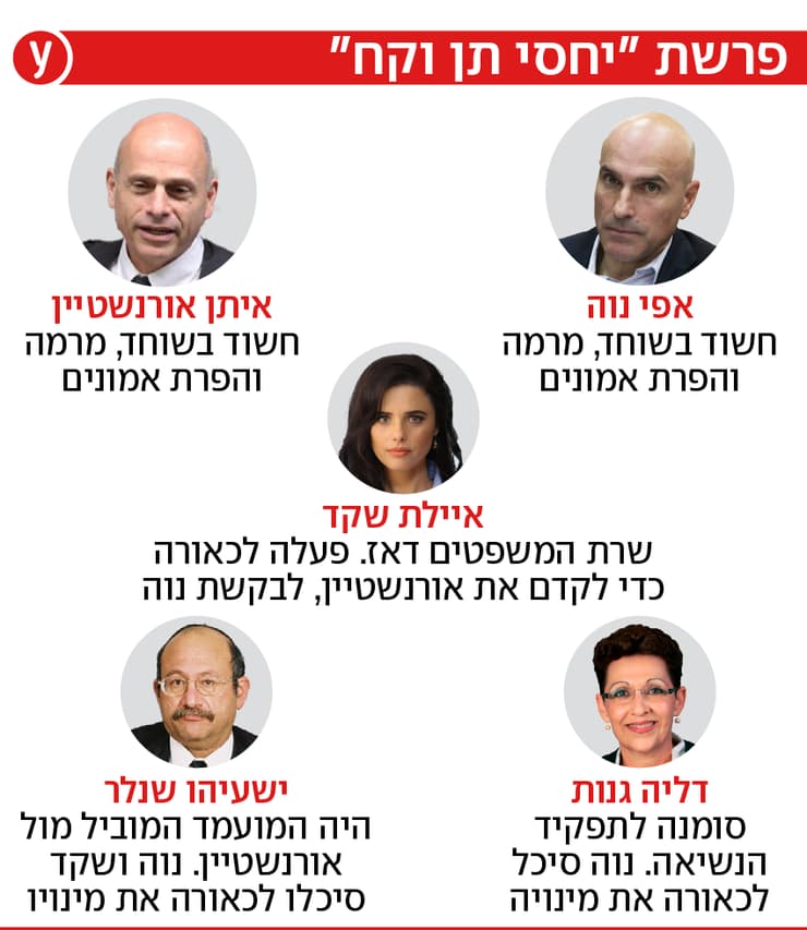 אינפו פרשת "יחסי תן וקח" (צילום: אוהד צויגנברג, מוטי קמחי, ראובן קפוצינסקי, מתוך אתר בתי המשפט) אינפו פרשת "יחסי תן וקח"