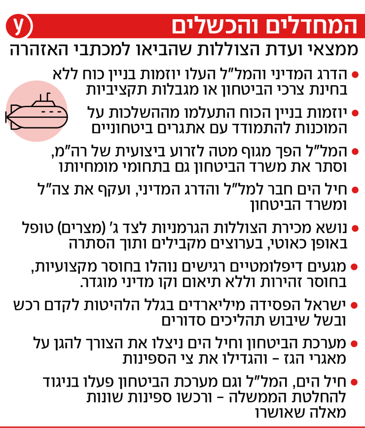 המחדלים והכשלים המחדלים והכשלים