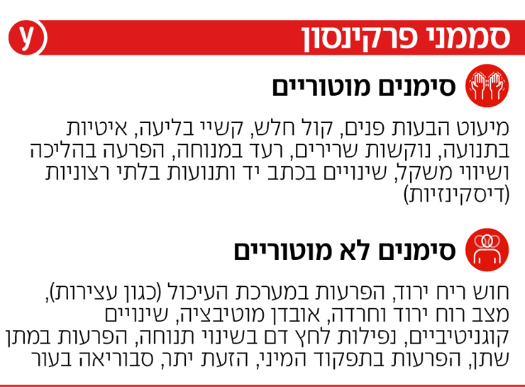 אינפו פרקינסון חדש אינפו פרקינסון חדש