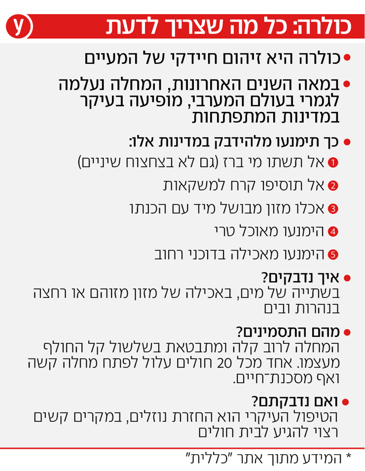 אינפו כולרה אינפו כולרה