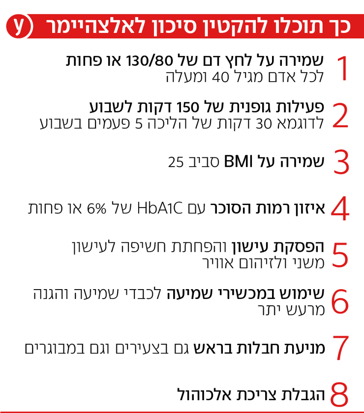 אינפו אלצהיימר 1