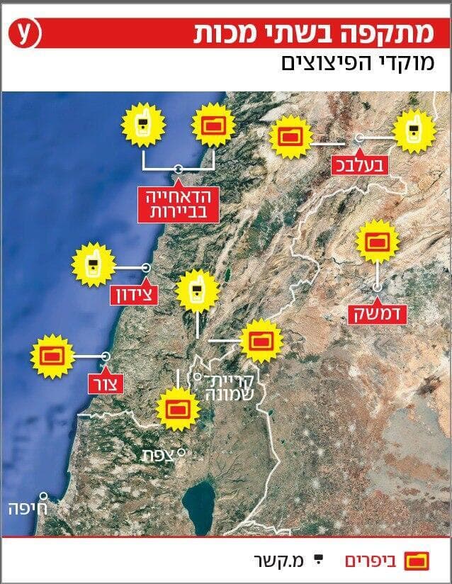 מתקפה בשתי מכות