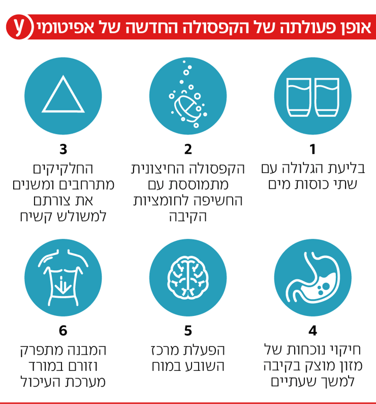 אינפו גלולת הרזיה אפיטומי