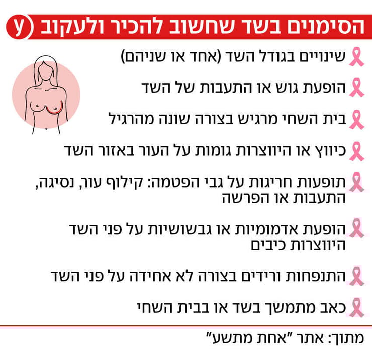 אינפו סרטן השד סימנים שכדאי להכיר 