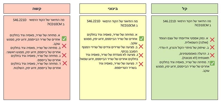 שאלות GPT  לרופאים