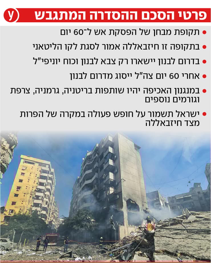 פרטי ההסכם המתגבש