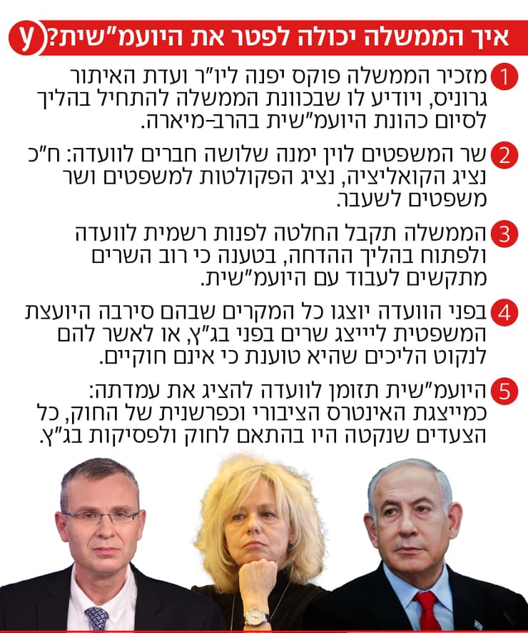 הדרכים בהן יכולה הממשלה לפטר את גלי בהרב-מיארה