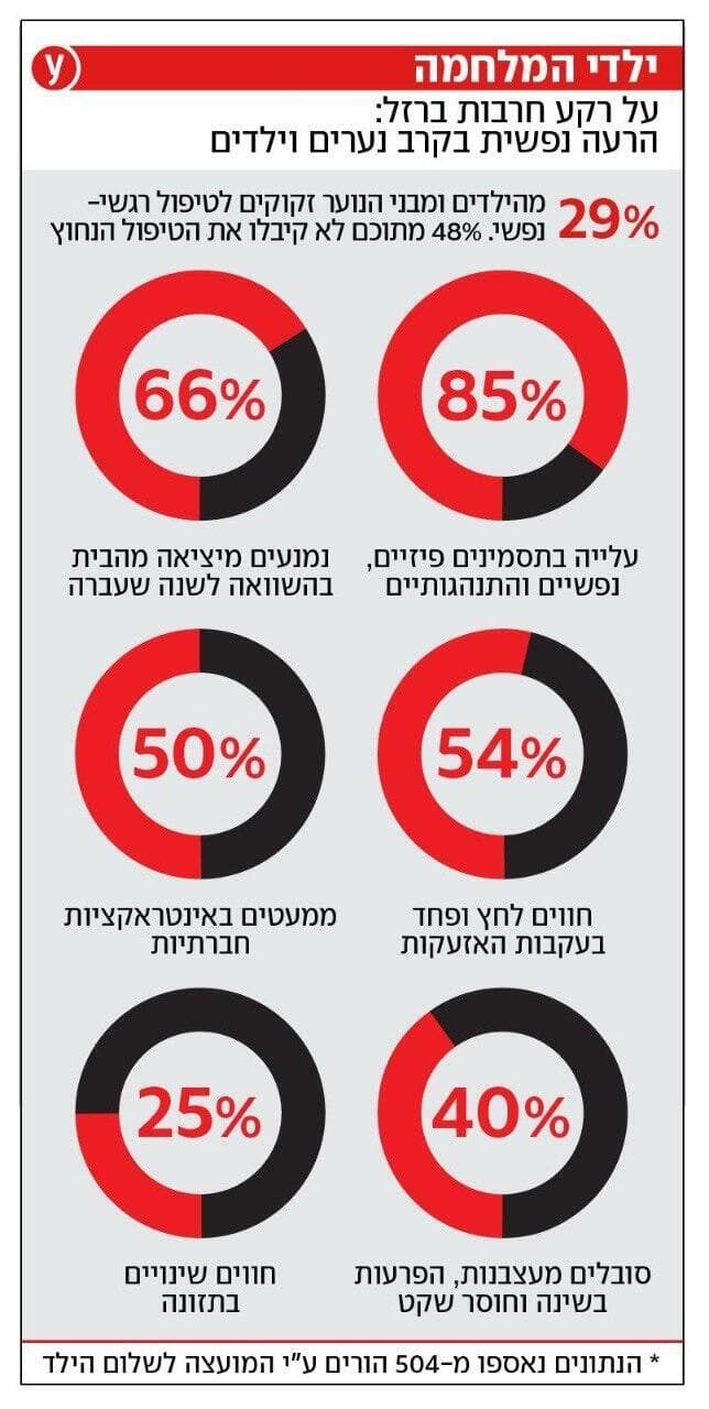 אינפו המועצה לשלום הילד אינפו המועצה לשלום הילד