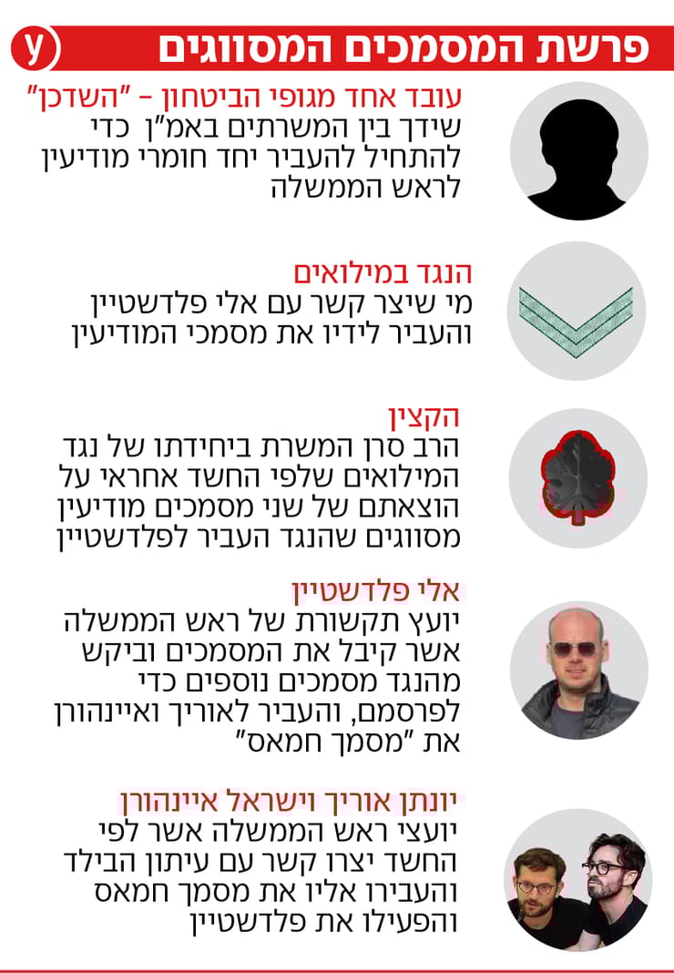 פרשת המסכים הסודיים