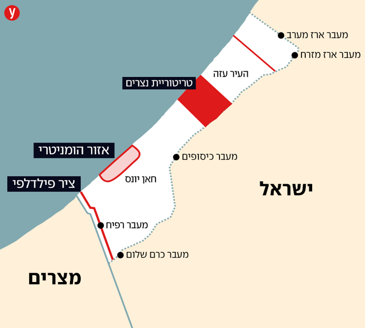 מפה עם ציר פילדלפי - מעבר רפיח ומעבר כרם שלום פרוזדור נצרים