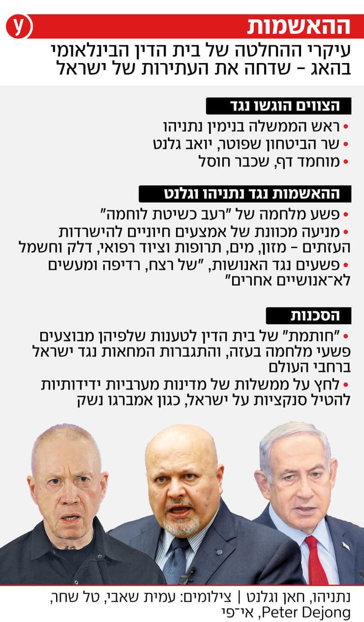 עיקרי ההחלטה של בית הדין הבינלאומי בהאג