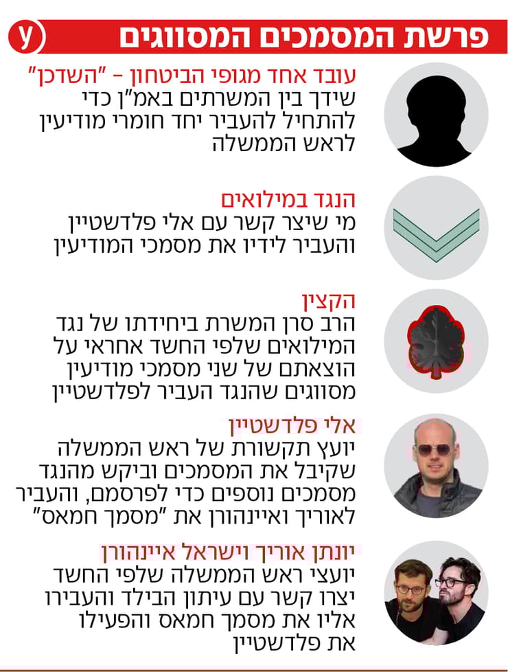 פרשת המסכים הסודיים