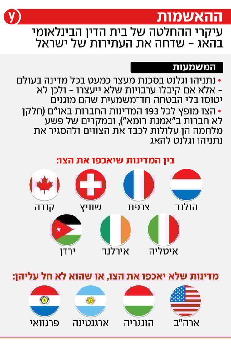 עיקרי ההחלטה של בית הדין הבינלאומי בהאג
