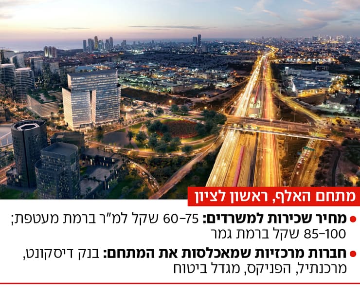 מתחם האלף, ראשון לציון 