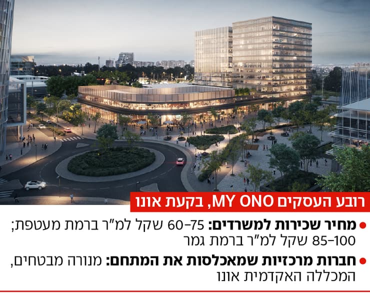 רובע העסקים MY ONO, בקעת אונו