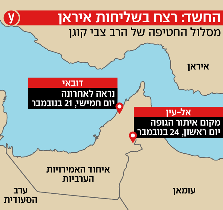 מסלול החטיפה והרצח של צבי קוגן ז"ל מסלול החטיפה והרצח של צבי קוגן ז"ל