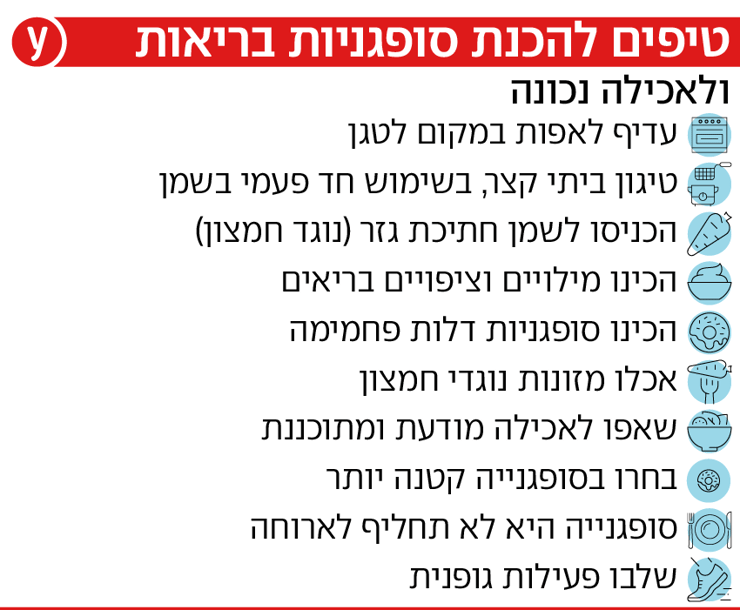 אכילת סופגניות אכילת סופגניות
