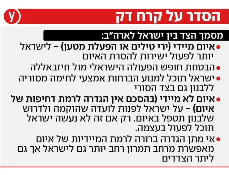 הסדר על קרח דק הסדר על קרח דק