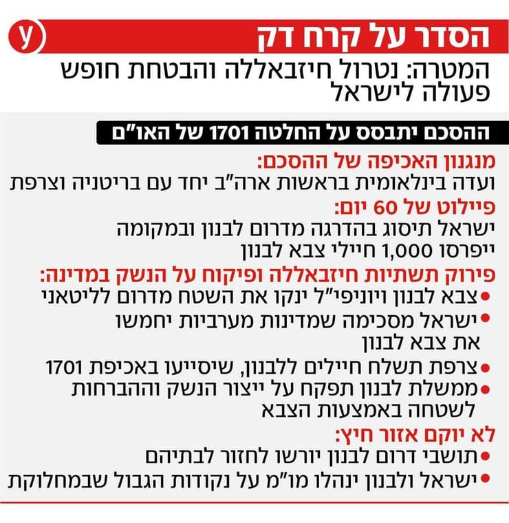 הסדר על קרח דק