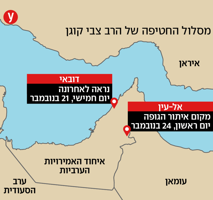 מסלול החטיפה והרצח של צבי קוגן ז"ל מסלול החטיפה והרצח של צבי קוגן ז"ל