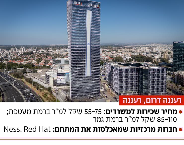 רעננה דרום