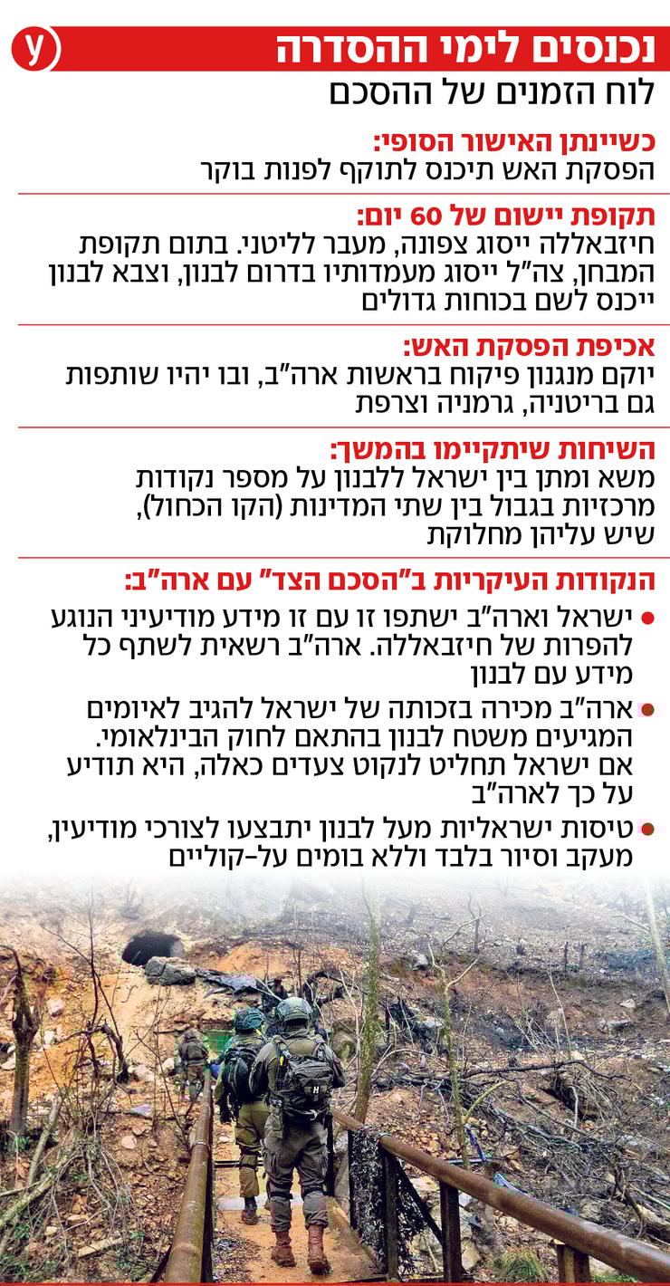 לוח הזמנים של ההסכם לוח הזמנים של ההסכם