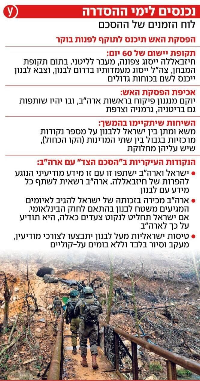 לוח הזמנים של ההסכם
