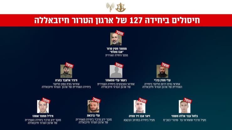 עץ החיסולים של מפקדי היחידה האווירית של חיזבאללה 127