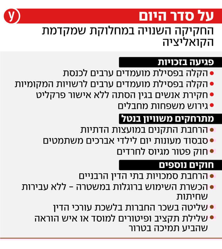 אינפו אינפוגרפיקה כנסת ממשלה ממשלת ישראל קידום חוק חוקים הצבעה הצבעות חקיקה שנויה מחלוקת קואליציה אופוזיציה